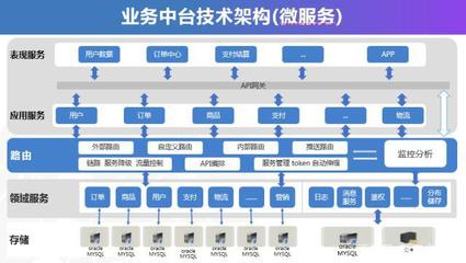 全渠道業(yè)務(wù)中臺 千匠網(wǎng)絡(luò)賦能企業(yè)構(gòu)建數(shù)字化增長新引擎